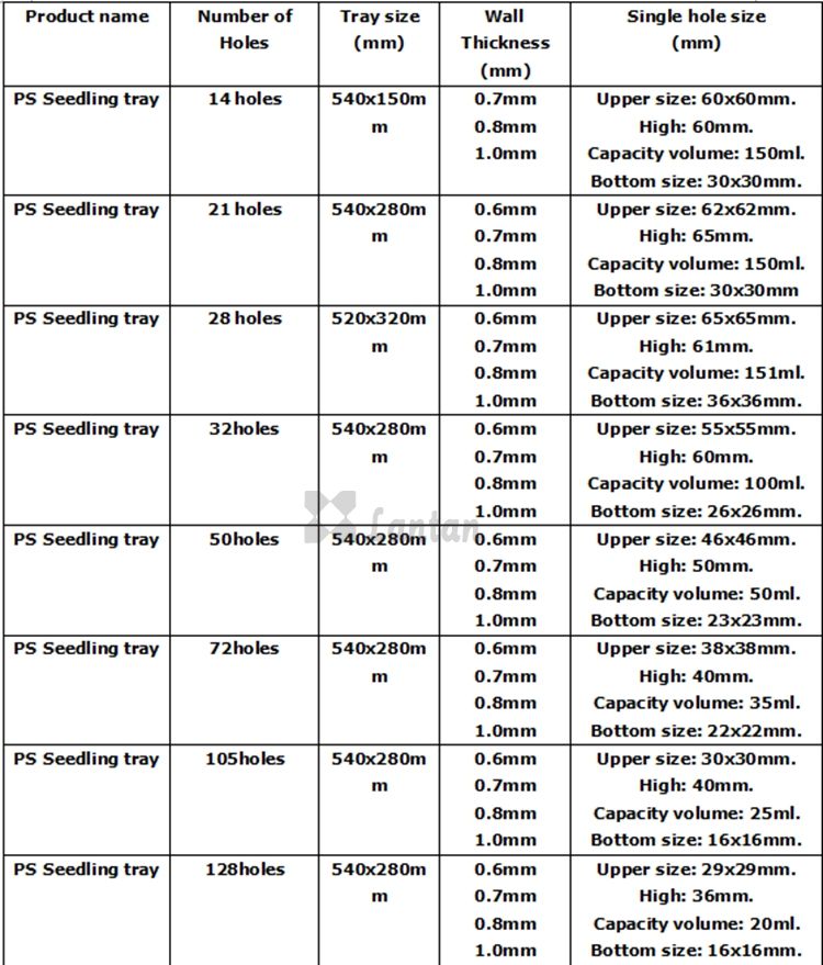 PS Material Cells Seeding Trays