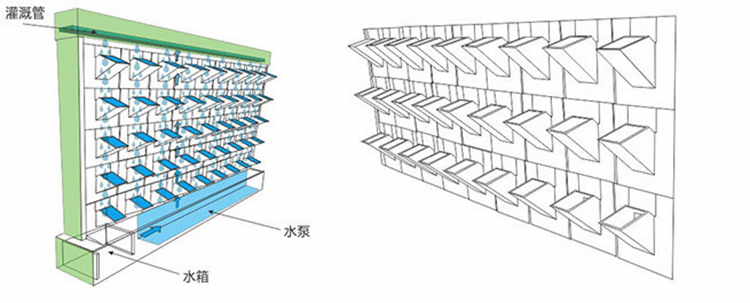 NFT VERTICAL HYDROPONIC WALL